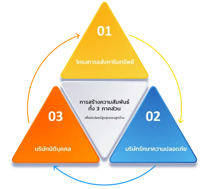 ความหมายและที่มาของแบรนด์เรา